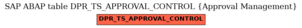 E-R Diagram for table DPR_TS_APPROVAL_CONTROL (Approval Management)