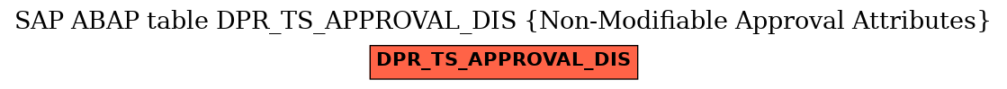 E-R Diagram for table DPR_TS_APPROVAL_DIS (Non-Modifiable Approval Attributes)