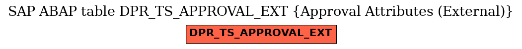 E-R Diagram for table DPR_TS_APPROVAL_EXT (Approval Attributes (External))