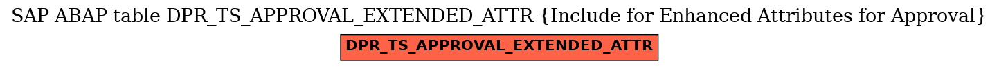 E-R Diagram for table DPR_TS_APPROVAL_EXTENDED_ATTR (Include for Enhanced Attributes for Approval)