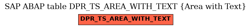 E-R Diagram for table DPR_TS_AREA_WITH_TEXT (Area with Text)