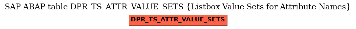 E-R Diagram for table DPR_TS_ATTR_VALUE_SETS (Listbox Value Sets for Attribute Names)