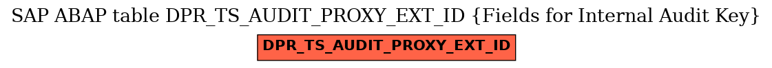 E-R Diagram for table DPR_TS_AUDIT_PROXY_EXT_ID (Fields for Internal Audit Key)