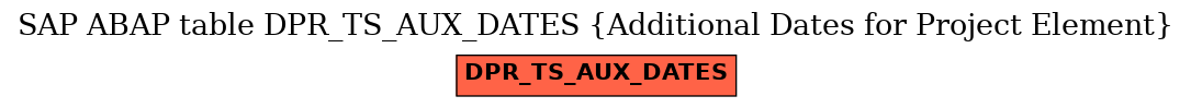 E-R Diagram for table DPR_TS_AUX_DATES (Additional Dates for Project Element)