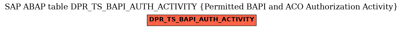 E-R Diagram for table DPR_TS_BAPI_AUTH_ACTIVITY (Permitted BAPI and ACO Authorization Activity)