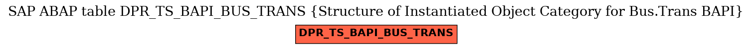 E-R Diagram for table DPR_TS_BAPI_BUS_TRANS (Structure of Instantiated Object Category for Bus.Trans BAPI)