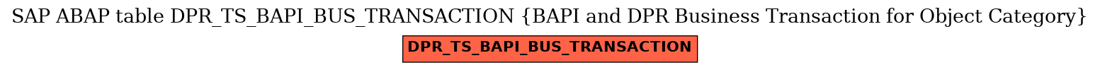 E-R Diagram for table DPR_TS_BAPI_BUS_TRANSACTION (BAPI and DPR Business Transaction for Object Category)