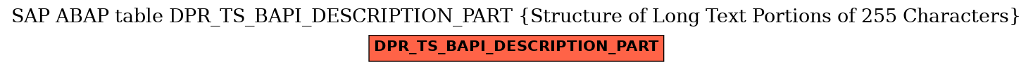 E-R Diagram for table DPR_TS_BAPI_DESCRIPTION_PART (Structure of Long Text Portions of 255 Characters)