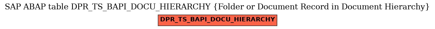 E-R Diagram for table DPR_TS_BAPI_DOCU_HIERARCHY (Folder or Document Record in Document Hierarchy)