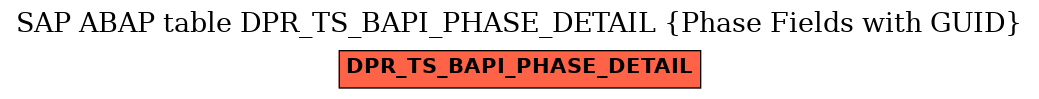 E-R Diagram for table DPR_TS_BAPI_PHASE_DETAIL (Phase Fields with GUID)