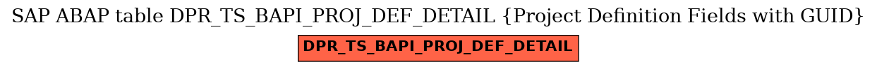 E-R Diagram for table DPR_TS_BAPI_PROJ_DEF_DETAIL (Project Definition Fields with GUID)