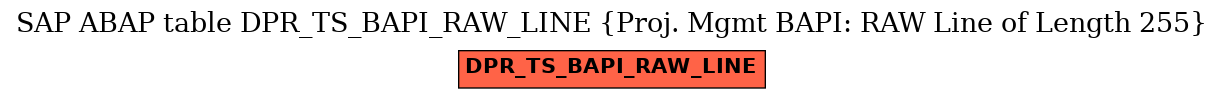 E-R Diagram for table DPR_TS_BAPI_RAW_LINE (Proj. Mgmt BAPI: RAW Line of Length 255)