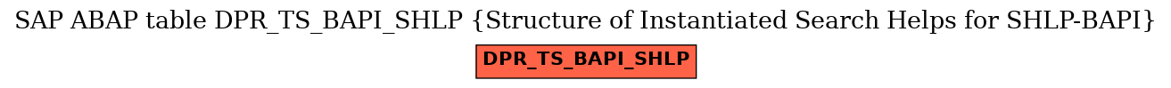 E-R Diagram for table DPR_TS_BAPI_SHLP (Structure of Instantiated Search Helps for SHLP-BAPI)