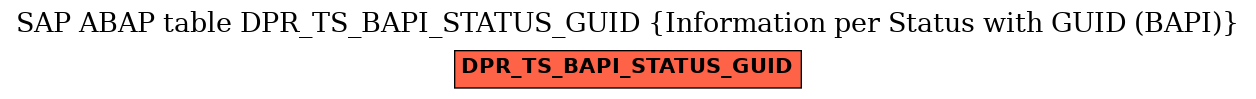 E-R Diagram for table DPR_TS_BAPI_STATUS_GUID (Information per Status with GUID (BAPI))