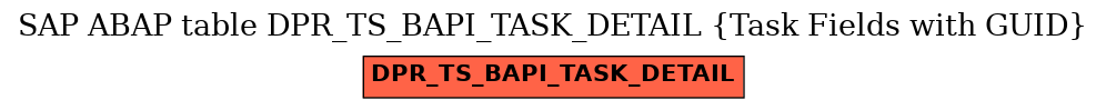 E-R Diagram for table DPR_TS_BAPI_TASK_DETAIL (Task Fields with GUID)