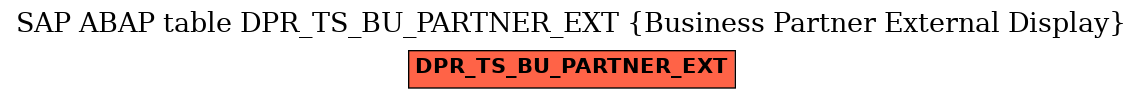 E-R Diagram for table DPR_TS_BU_PARTNER_EXT (Business Partner External Display)