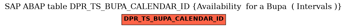 E-R Diagram for table DPR_TS_BUPA_CALENDAR_ID (Availability  for a Bupa  ( Intervals ))