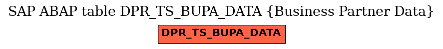 E-R Diagram for table DPR_TS_BUPA_DATA (Business Partner Data)