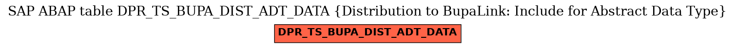 E-R Diagram for table DPR_TS_BUPA_DIST_ADT_DATA (Distribution to BupaLink: Include for Abstract Data Type)