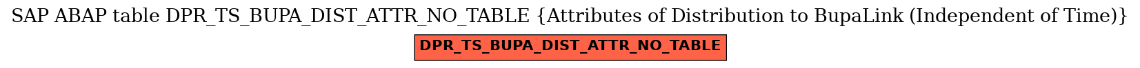 E-R Diagram for table DPR_TS_BUPA_DIST_ATTR_NO_TABLE (Attributes of Distribution to BupaLink (Independent of Time))