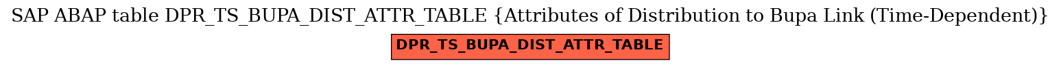 E-R Diagram for table DPR_TS_BUPA_DIST_ATTR_TABLE (Attributes of Distribution to Bupa Link (Time-Dependent))