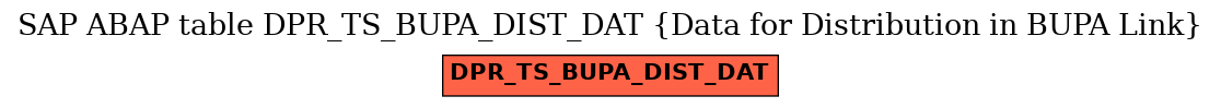 E-R Diagram for table DPR_TS_BUPA_DIST_DAT (Data for Distribution in BUPA Link)