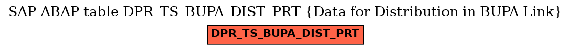 E-R Diagram for table DPR_TS_BUPA_DIST_PRT (Data for Distribution in BUPA Link)