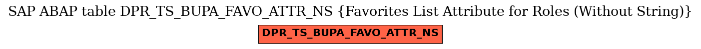 E-R Diagram for table DPR_TS_BUPA_FAVO_ATTR_NS (Favorites List Attribute for Roles (Without String))