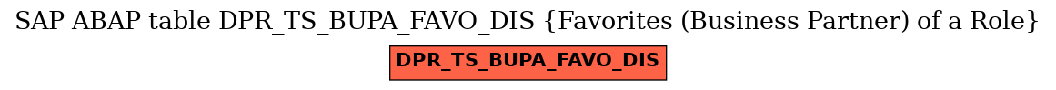 E-R Diagram for table DPR_TS_BUPA_FAVO_DIS (Favorites (Business Partner) of a Role)