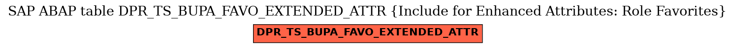 E-R Diagram for table DPR_TS_BUPA_FAVO_EXTENDED_ATTR (Include for Enhanced Attributes: Role Favorites)