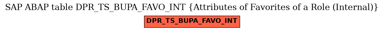 E-R Diagram for table DPR_TS_BUPA_FAVO_INT (Attributes of Favorites of a Role (Internal))