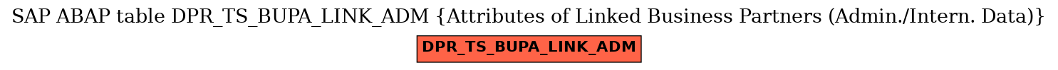 E-R Diagram for table DPR_TS_BUPA_LINK_ADM (Attributes of Linked Business Partners (Admin./Intern. Data))