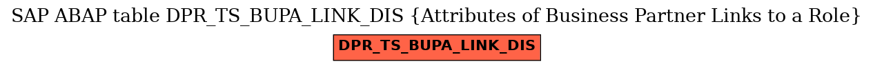 E-R Diagram for table DPR_TS_BUPA_LINK_DIS (Attributes of Business Partner Links to a Role)