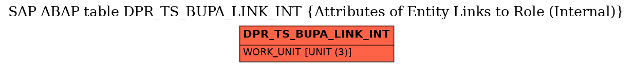 E-R Diagram for table DPR_TS_BUPA_LINK_INT (Attributes of Entity Links to Role (Internal))