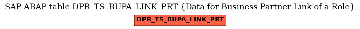 E-R Diagram for table DPR_TS_BUPA_LINK_PRT (Data for Business Partner Link of a Role)