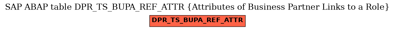 E-R Diagram for table DPR_TS_BUPA_REF_ATTR (Attributes of Business Partner Links to a Role)