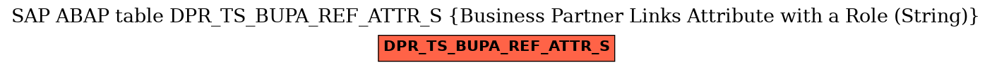 E-R Diagram for table DPR_TS_BUPA_REF_ATTR_S (Business Partner Links Attribute with a Role (String))