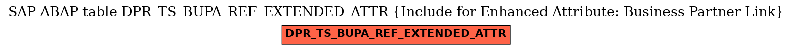 E-R Diagram for table DPR_TS_BUPA_REF_EXTENDED_ATTR (Include for Enhanced Attribute: Business Partner Link)