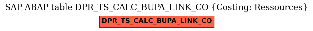 E-R Diagram for table DPR_TS_CALC_BUPA_LINK_CO (Costing: Ressources)