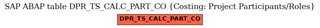 E-R Diagram for table DPR_TS_CALC_PART_CO (Costing: Project Participants/Roles)