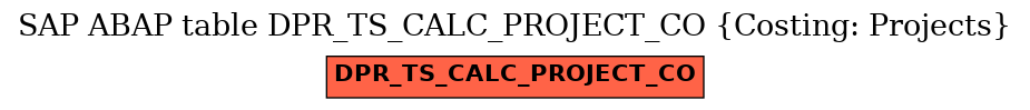 E-R Diagram for table DPR_TS_CALC_PROJECT_CO (Costing: Projects)