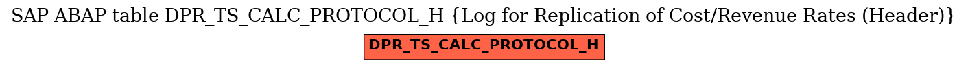 E-R Diagram for table DPR_TS_CALC_PROTOCOL_H (Log for Replication of Cost/Revenue Rates (Header))