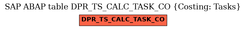 E-R Diagram for table DPR_TS_CALC_TASK_CO (Costing: Tasks)