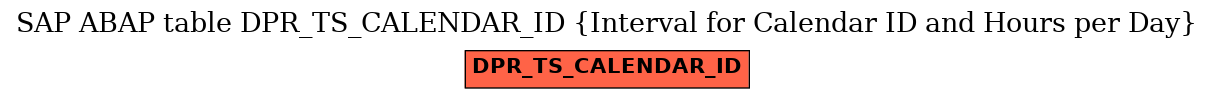 E-R Diagram for table DPR_TS_CALENDAR_ID (Interval for Calendar ID and Hours per Day)