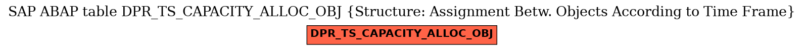 E-R Diagram for table DPR_TS_CAPACITY_ALLOC_OBJ (Structure: Assignment Betw. Objects According to Time Frame)