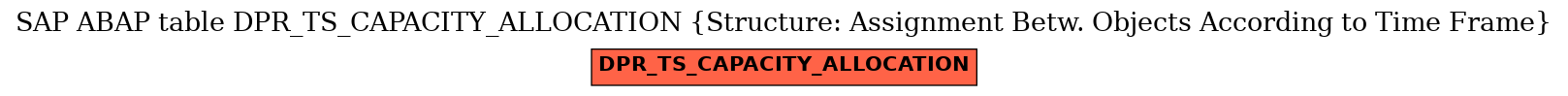 E-R Diagram for table DPR_TS_CAPACITY_ALLOCATION (Structure: Assignment Betw. Objects According to Time Frame)