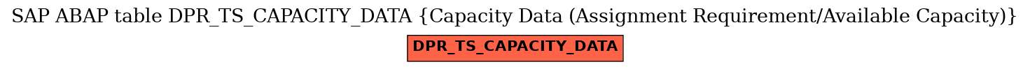 E-R Diagram for table DPR_TS_CAPACITY_DATA (Capacity Data (Assignment Requirement/Available Capacity))