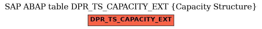 E-R Diagram for table DPR_TS_CAPACITY_EXT (Capacity Structure)