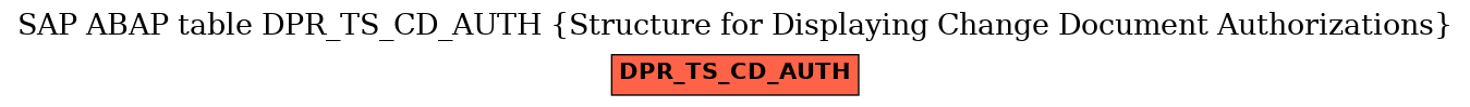 E-R Diagram for table DPR_TS_CD_AUTH (Structure for Displaying Change Document Authorizations)