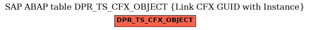 E-R Diagram for table DPR_TS_CFX_OBJECT (Link CFX GUID with Instance)